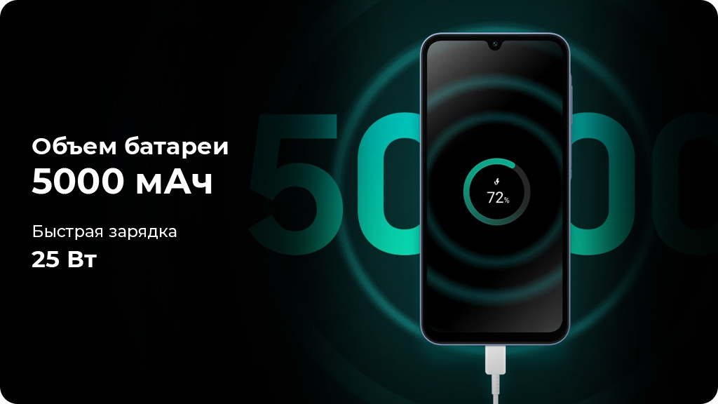 Samsung Galaxy A15 4G 6/128Gb Синий